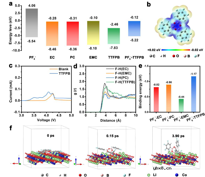 Angew CEI构建实现4.6V和70°C Li||LiCoO2电池