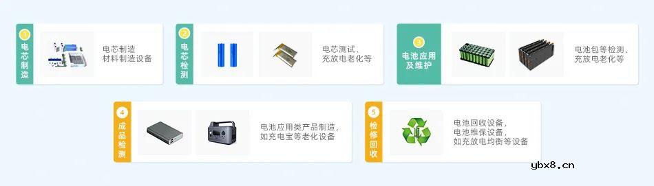 提升锂电池产品力的奥秘：国产高效率、高可靠设备电源！