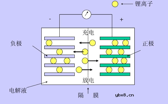 动力电池衰减的原因有哪些