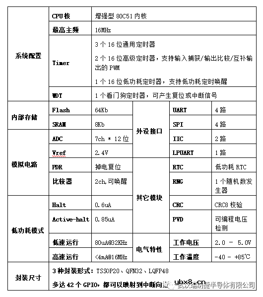 求一种基于RJM8L151S的宠物定位器解决方案