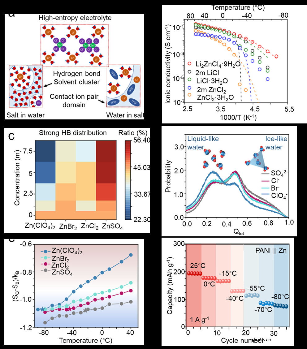 可充电电池中的高熵电解质设计