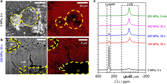 采用预锂化策略来提高全固态硅电池的内切效率和电导率 采用预锂化策略来提高全固态硅电池的内切效率和电导率