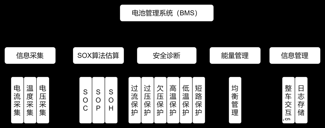 什么是BMS？电池管理系统（BMS）到底在管理哪些东西？