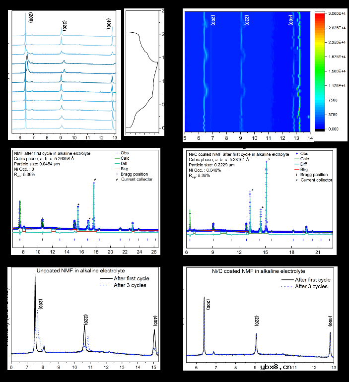 大规模储能-碱性水系钠离子电池开发