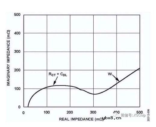 锂电池为什么会有内阻？锂电池的内阻模型有哪些？