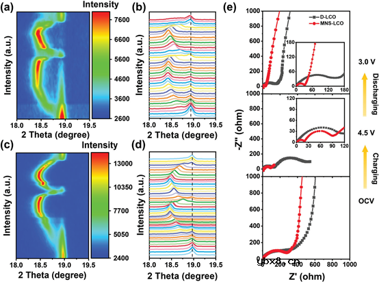 三合一策略实现废旧LiCoO2正极高效再生！