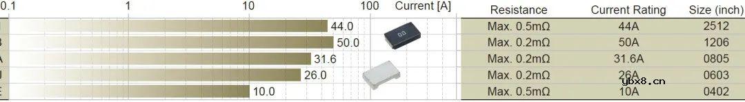 检流电阻的使用原理