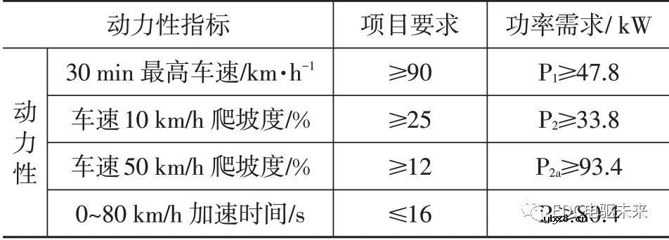 电动轻型载货车匹配电驱桥方案及仿真分析