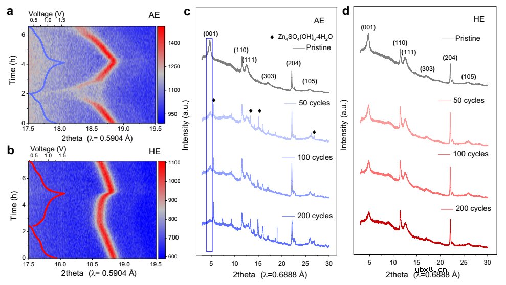 调节水中O-H键的溶剂化设计实现高度可逆水系锌离子电池