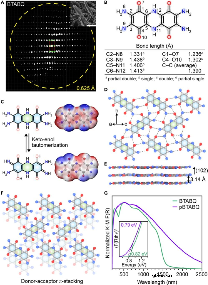 介绍容量高达310mAh/g，充电仅需33秒的有机超级电容器