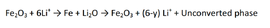 提高固态再转化反应活性,缓解锂捕获实现高初始库仑效率 提高固态再转化反应活性,缓解锂捕获实现高初始库仑效率