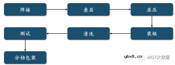 光伏电池片​技术前沿简析