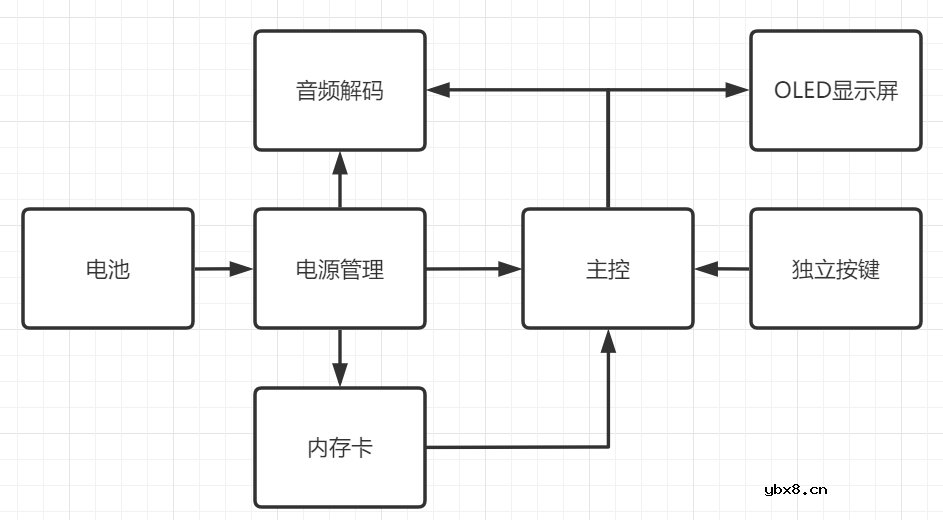 基于CW32的MP3播放器设计