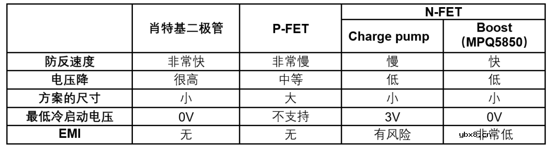 聊聊电池防反接的那些事:你选对了吗? 聊聊电池防反接的那些事:你选对了吗?