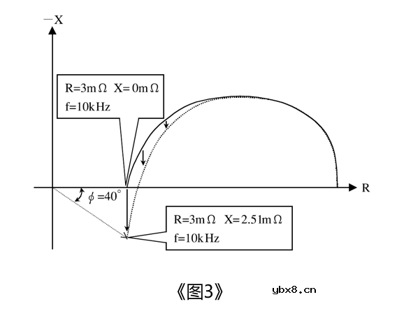 为什么需要测量燃料电池的电阻值呢？如何测量呢？