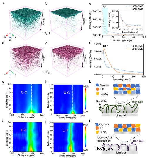 单溶剂分子特殊的络合方式，调控阴离子溶剂化结构