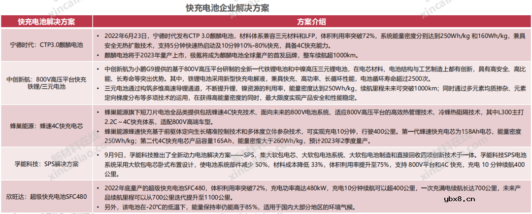 2023年动力电池市场事件大回顾