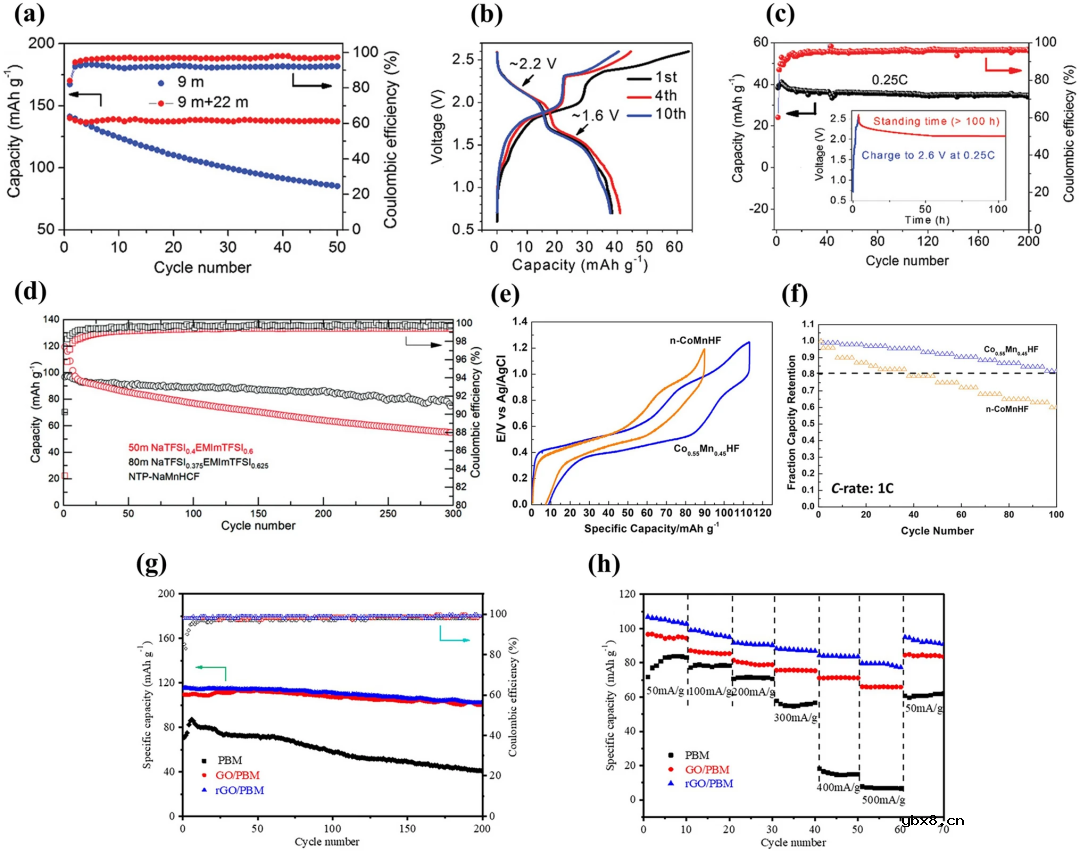锰基电极材料在水系钠离子电池中的研究进展