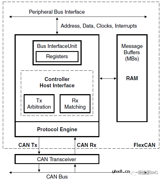总结BMS上CAN收发器电路的几个要点 总结BMS上CAN收发器电路的几个要点