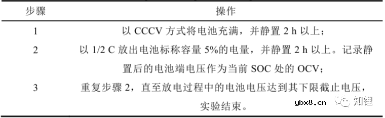 锂离子电池静态电压的形成原理