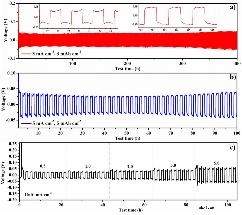 具有高电流能力且不可燃的质子有机电解质用于锌电池