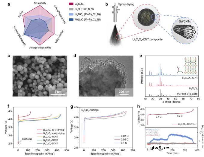 提高锂离子电池能量密度和循环寿命的长期可控补锂