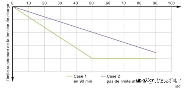 求一种电池强制放电的测试解决方案