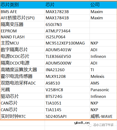 新能源汽车BMS控制器拆解及电路总结