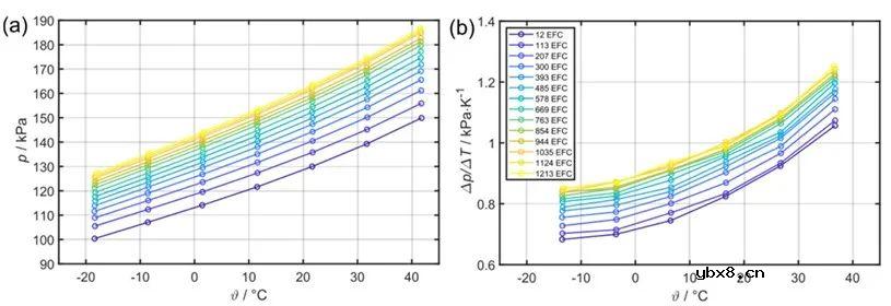 锂离子电池内部气压原位检测方案
