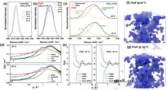 不易燃、局部高浓离子液体电解质成就低温锂金属电池！