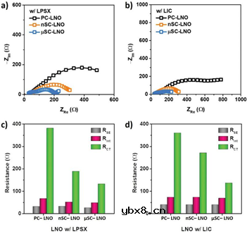 用于高能量密度全固态电池的无裂纹单晶LiNiO2 用于高能量密度全固态电池的无裂纹单晶LiNiO2
