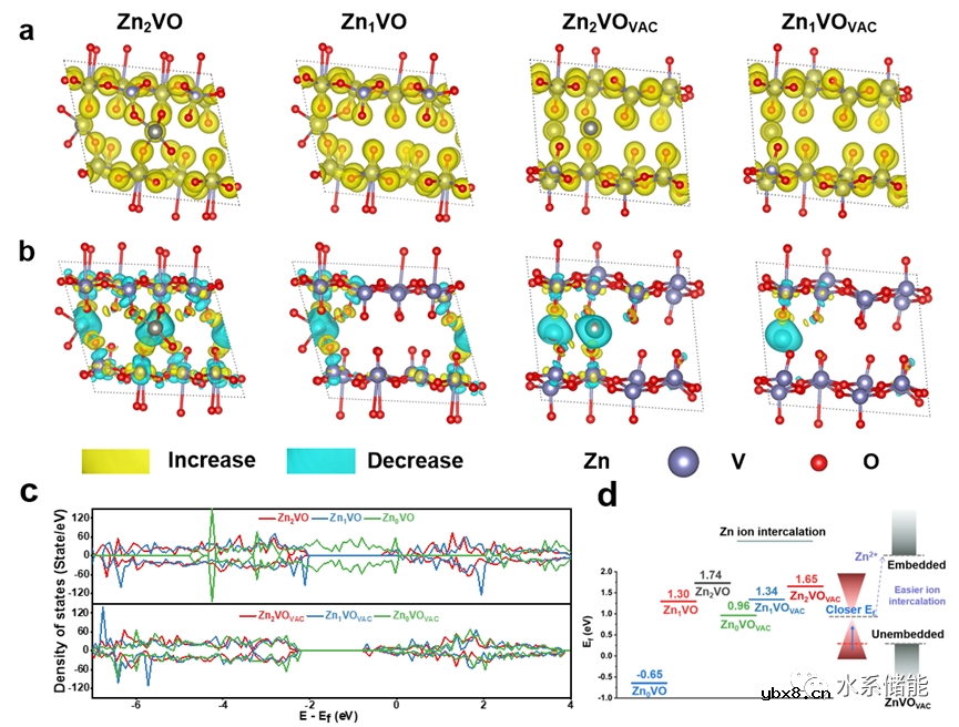 缺陷调节双金属氧化物正极以显著改善柔性水系锌离子电池性能 缺陷调节双金属氧化物正极以显著改善柔性水系锌离子电池性能