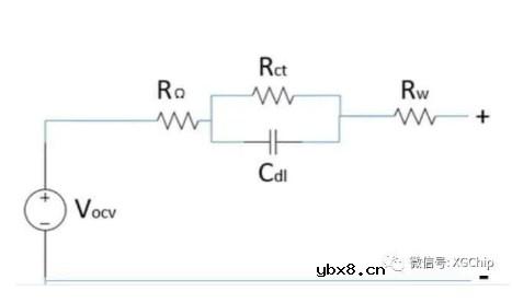 锂电池为什么会有内阻？锂电池的内阻模型有哪些？