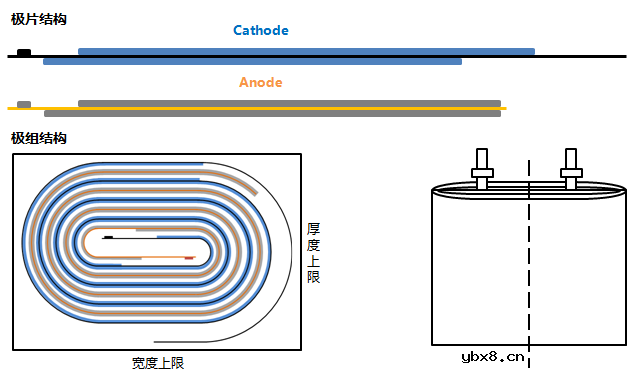 锂电池常规结构解析指南