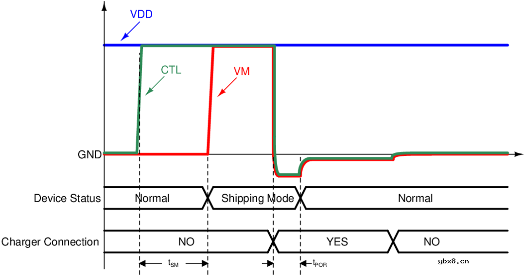 高精度超低功耗带船运模式锂保芯片–LPB1010H
