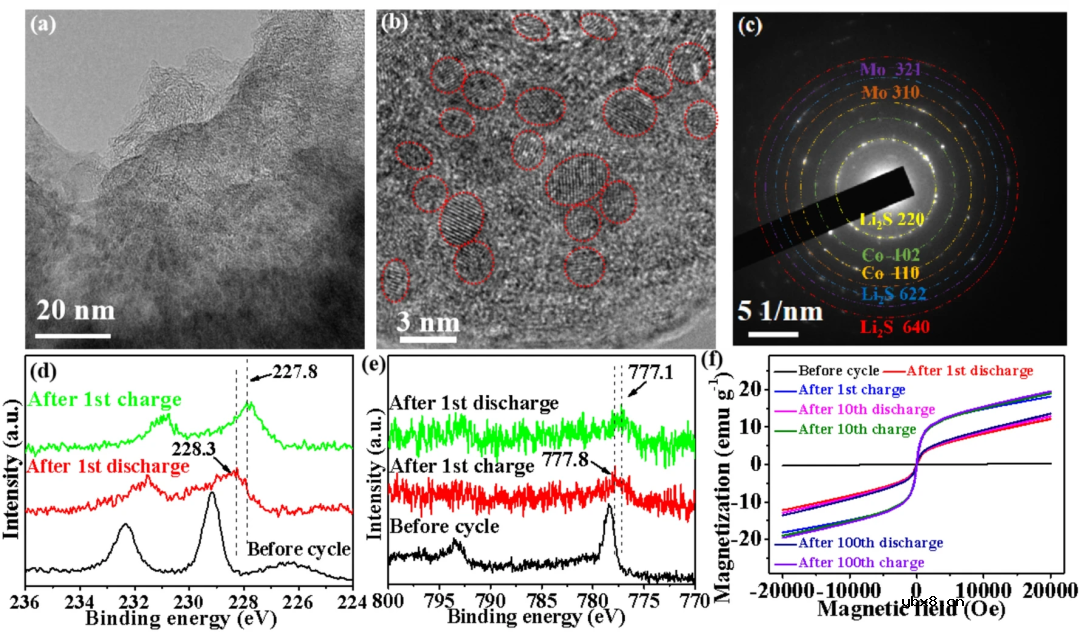 首次MoS₂层间原位构建静电排斥实现超快锂离子传输