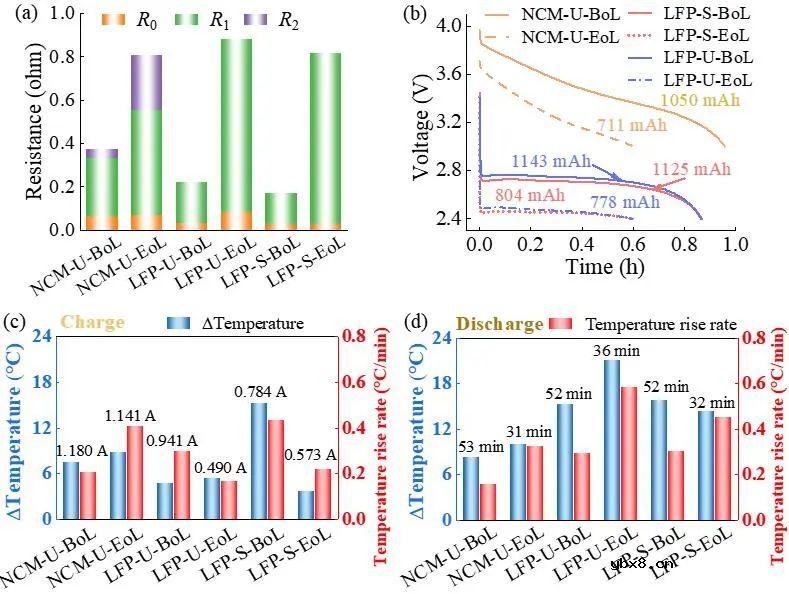 一体化功能极片实现无损监测锂电池内部温度