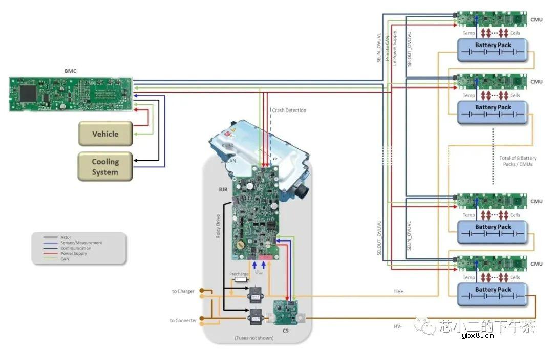 新能源汽车BMS控制器拆解及电路总结 新能源汽车BMS控制器拆解及电路总结
