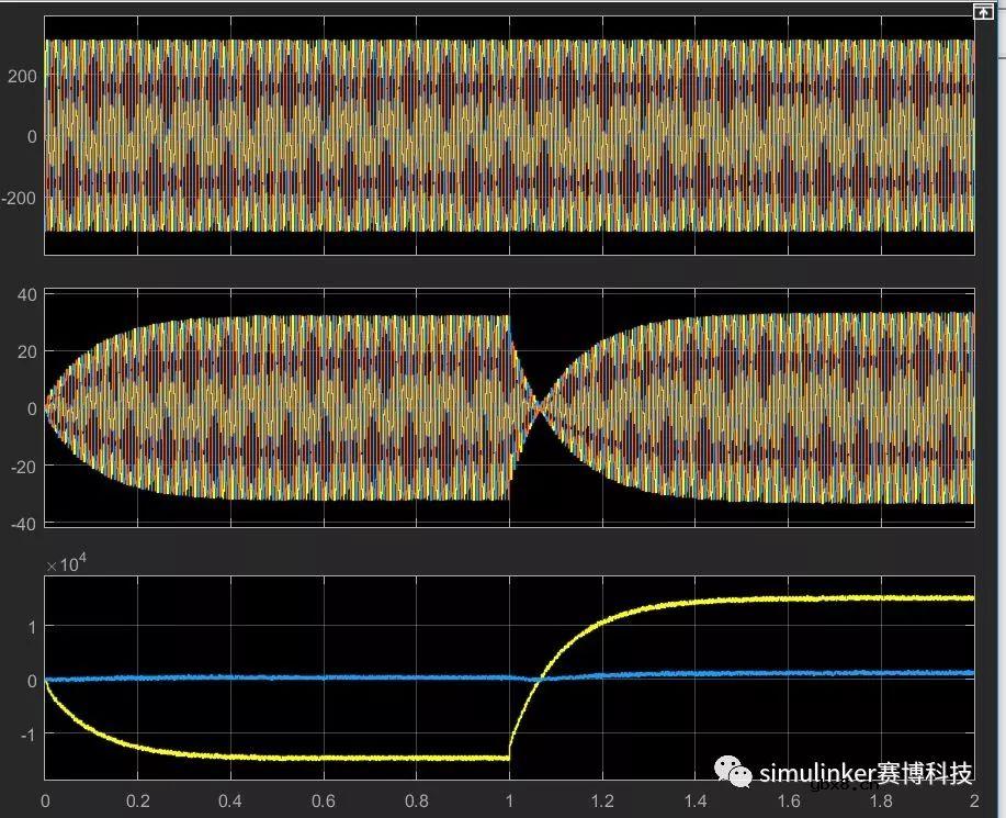 分布式光储互补系统建模与仿真方案简析 分布式光储互补系统建模与仿真方案简析