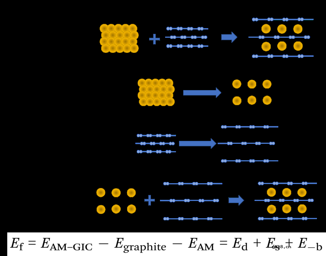 为什么不选择石墨作为钠离子电池的负极材料? 为什么不选择石墨作为钠离子电池的负极材料?