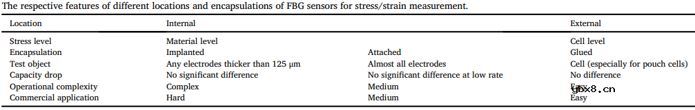 国家杰青黄云辉教授/李真教授：光纤传感技术在可充电电池健康监测中的应用
