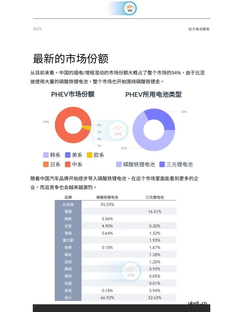 插电/混动领域的电池技术解读