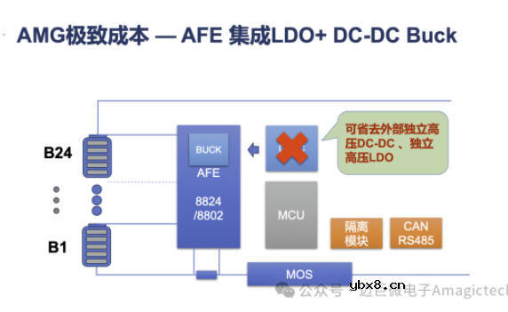 MagicBMS™ 方案重新定义两轮车、电储能系统的成本、安全与智能化边界 MagicBMS™ 方案重新定义两轮车、电储能系统的成本、安全与智能化边界