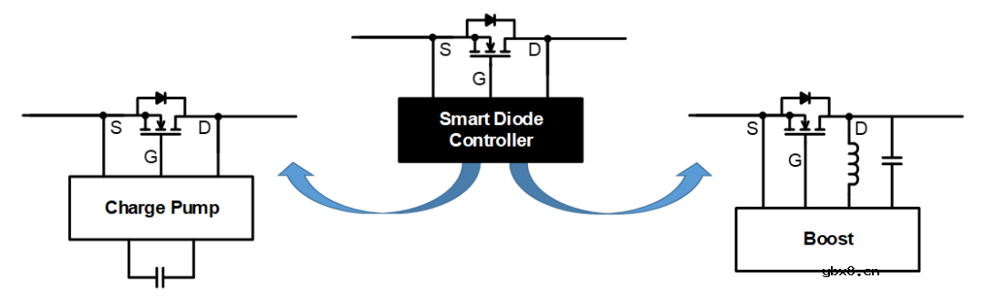 聊聊电池防反接的那些事:你选对了吗? 聊聊电池防反接的那些事:你选对了吗?