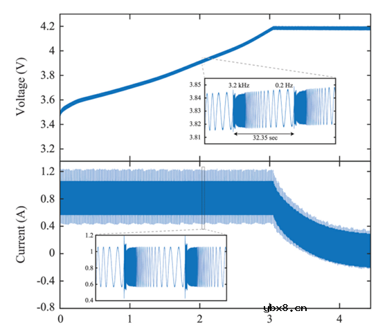 在锂离子电池领域中的测试方法 在锂离子电池领域中的测试方法