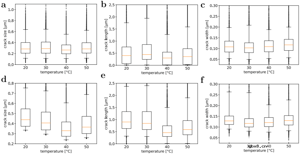 电池工作温度如何影响电池性能？