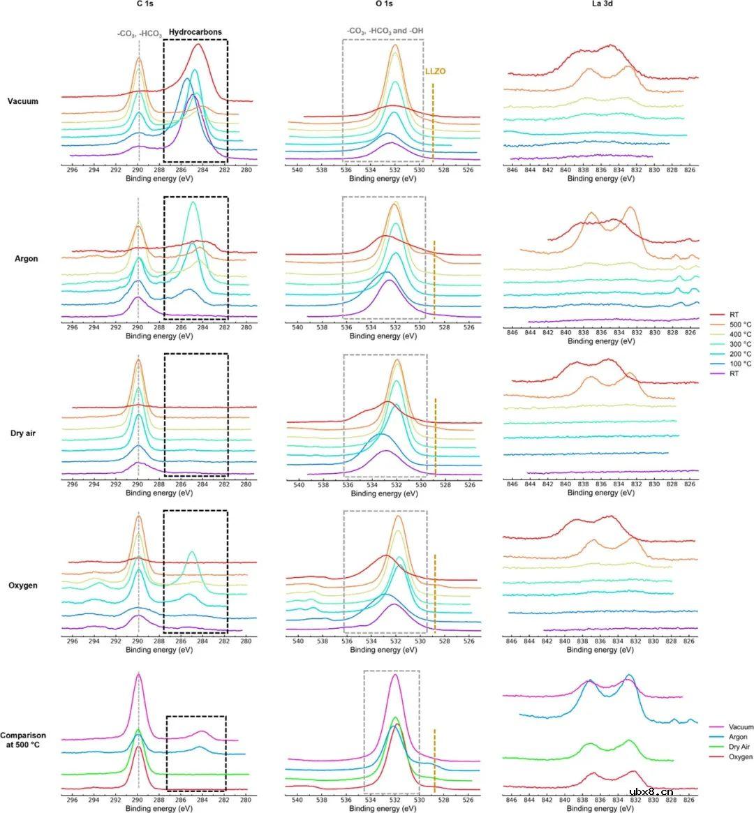 认识石榴石固态电解质的表面再生和反应性