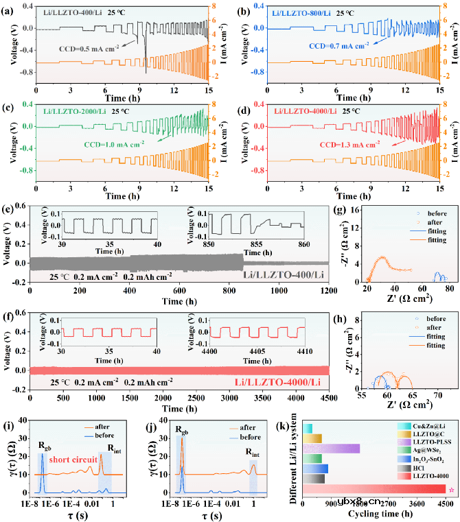 揭示表面微观结构对石榴石型电解质的Li润湿性和界面离子传输的影响 揭示表面微观结构对石榴石型电解质的Li润湿性和界面离子传输的影响