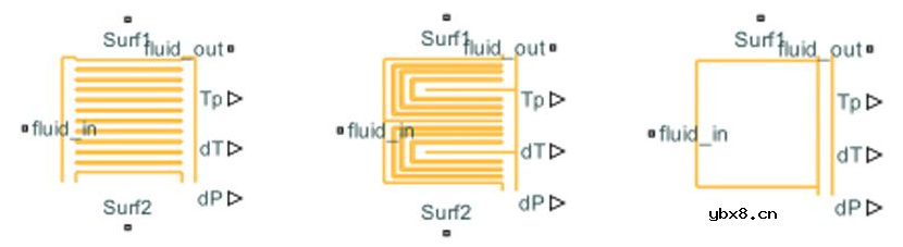 如何仿真电池热行为并设计电池热管理系统？