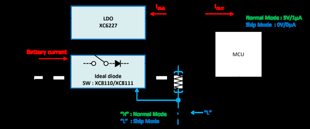 什么是Ship功能？抑制出厂时电池放电的Ship功能